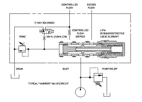 FAQ hammer valve schematic