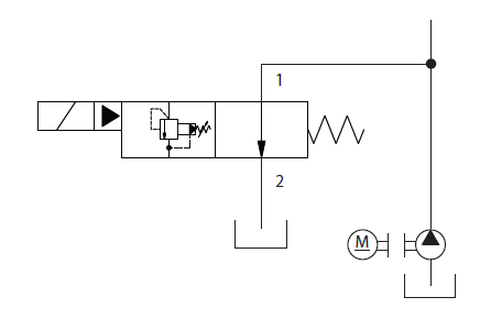 Ventable RVCK in pump start-up circuit