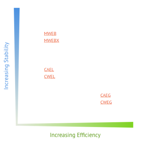 QuickSelect Stability vs Efficiency