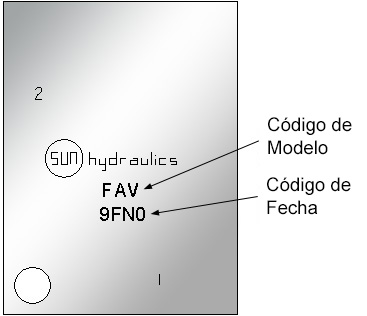 Model FAV