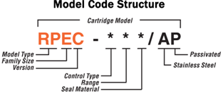 Corrosion Model Code