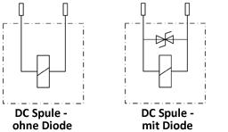 coil-symbols