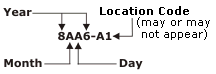 Location Code
