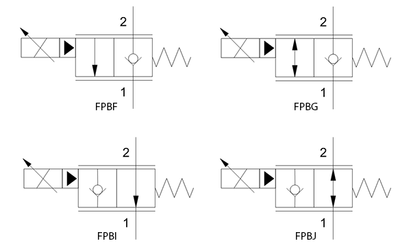 FLeX FPB* Electro-Proportional Throttle Valves