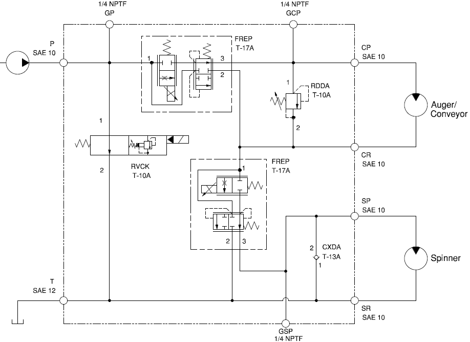 FREP motor control