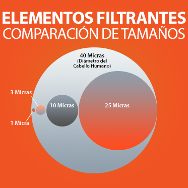 Filter Elements Size Comparison