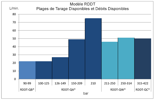 RDDT Performance Data