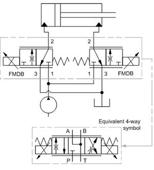 FMDB circuit