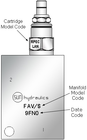 Cartridge Manifold Assembly