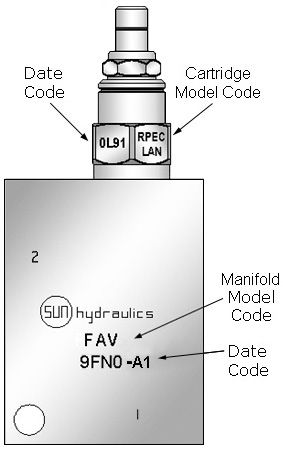 Model and Date Code Example